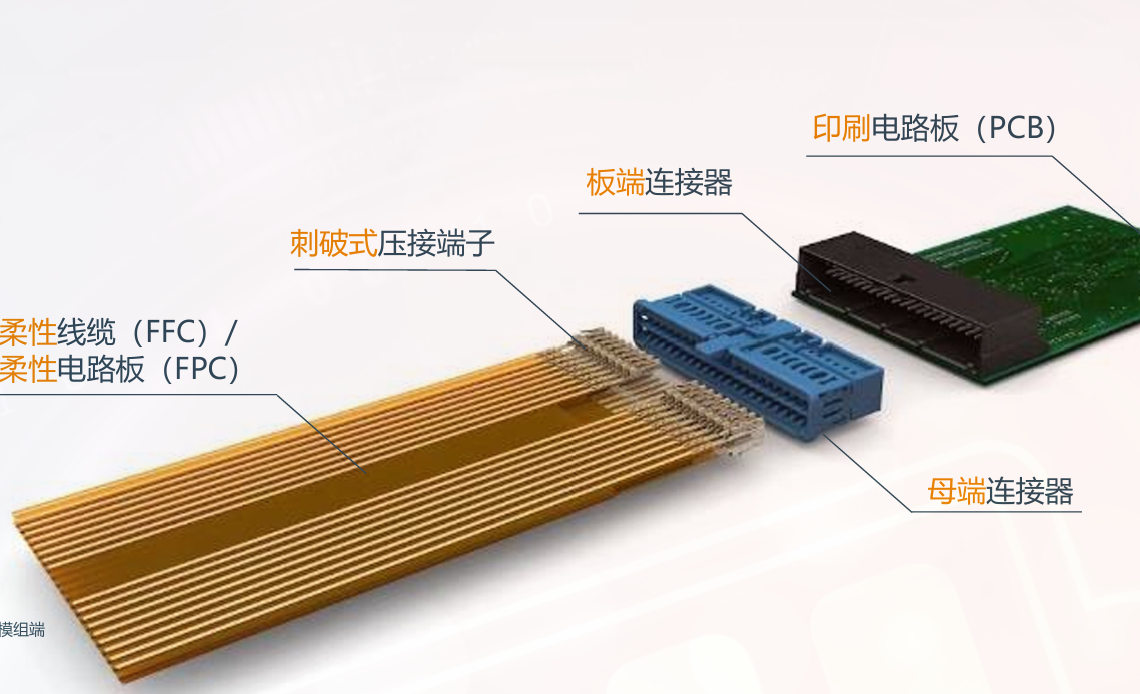 FPC/FFC连接方案